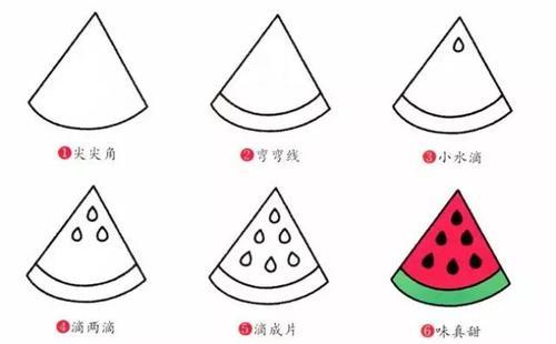 赛罗奥特曼简笔画(赛罗奥特曼简笔画教程)